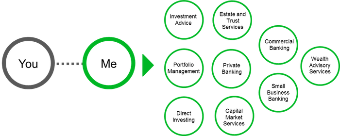 Advisor Arrow copy.png